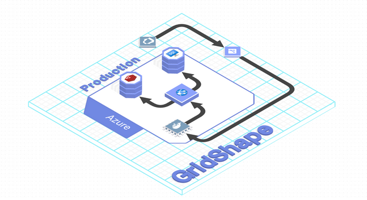 GridShape: 3D Azure System Diagrams