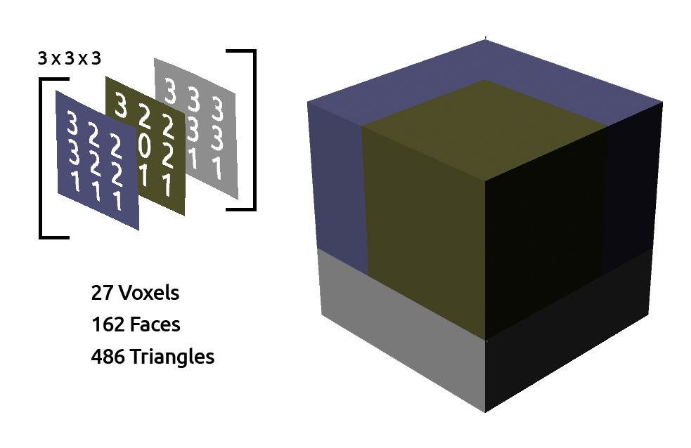 Single Voxel Mesh