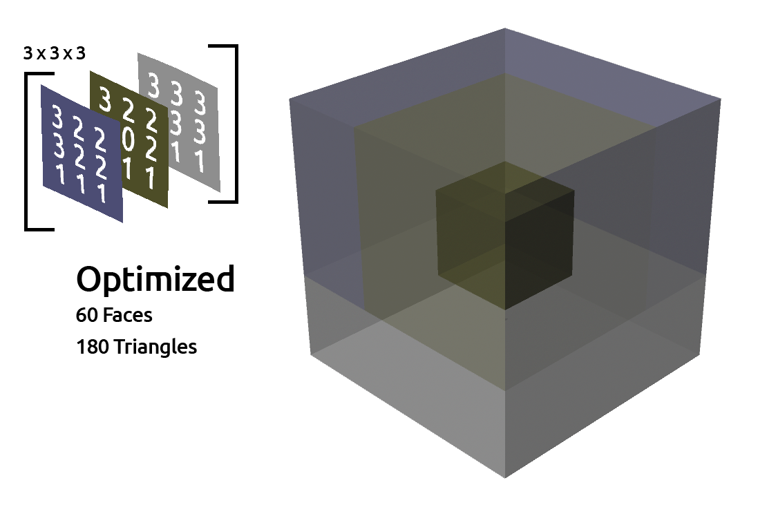 Optimized Voxel Mesh